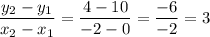 \dfrac{y_2-y_1}{x_2-x_1}=\dfrac{4-10}{-2-0}=\dfrac{-6}{-2}=3