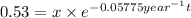 0.53=x\times e^{-0.05775 year^{-1} t}