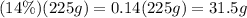 (14\%)(225g)=0.14(225g)=31.5g