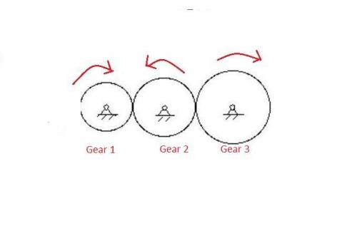 How can we calculate the speed of the output gear in a simple gear train?  explain with the  of an e