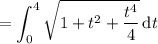 =\displaystyle\int_0^4\sqrt{1+t^2+\frac{t^4}4}\,\mathrm dt
