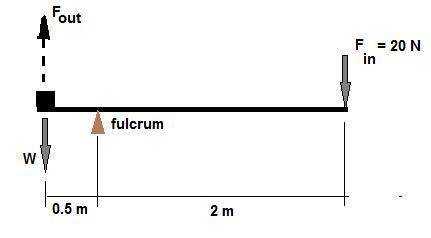 An input force of 20 newtons is applied to a lever at a distance of 2 meters from the fulcrum and ob
