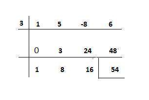 What is the remainder for the synthetic division problem below?