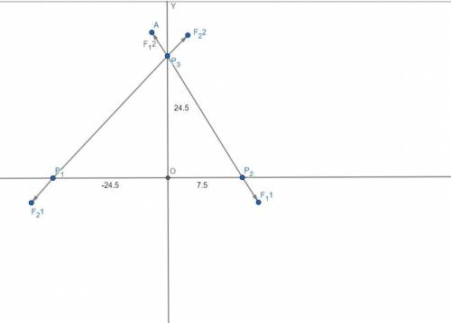 Two particles are fixed on an x axis. particle 1 of charge 44.9 μc is cated at х- 24.5 cm;  particle