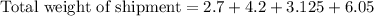 \text{Total weight of shipment}=2.7+4.2+3.125+6.05