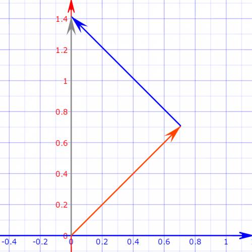 Vector a is 2.80 cm long is 60 degrees above x-axis in the first quadrant. vector b is 1.90 cm long