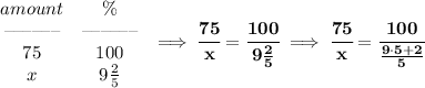 \bf \begin{array}{ccllll}&#10;amount&\%\\&#10;\textendash\textendash\textendash\textendash\textendash\textendash&\textendash\textendash\textendash\textendash\textendash\textendash\\&#10;75&100\\&#10;x&9\frac{2}{5}&#10;\end{array}\implies \cfrac{75}{x}=\cfrac{100}{9\frac{2}{5}}\implies \cfrac{75}{x}=\cfrac{100}{\frac{9\cdot 5+2}{5}}