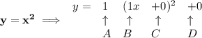 \bf y=x^2\implies &#10;\begin{array}{lllll}&#10;y=&1&(1x&+0)^2&+0\\&#10;&\uparrow &\ \uparrow &\ \uparrow &\uparrow \\&#10;&A&B&C&D&#10;\end{array}