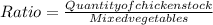 Ratio=\frac{Quantity of chicken stock}{Mixed vegetables}