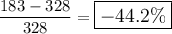 \dfrac{183-328}{328}=\large\boxed{-44.2\%}