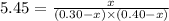 5.45=\frac{x}{(0.30-x)\times (0.40-x)}
