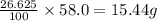 \frac{26.625}{100}\times 58.0=15.44g