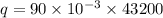 q=90\times 10^{-3}\times 43200