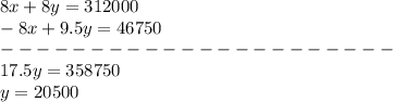 8x+8y = 312000\\-8x+9.5y=46750\\----------------------\\17.5y =358750\\y=20500