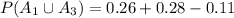 P(A_1 \cup A_3) = 0.26 + 0.28 - 0.11