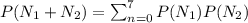 P(N_1+N_2)=\sum^7_{n=0}P(N_1)P(N_2)