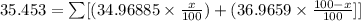 35.453=\sum[(34.96885 \times \frac{x}{100})+(36.9659 \times \frac{100-x}{100}]]