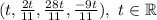 (t, \frac{2t}{11}, \frac{28t}{11}, \frac{-9t}{11}), \,\,t\in \mathbb{R}