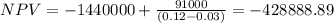 NPV=-1440000+\frac{91000}{(0.12-0.03)} = -428888.89
