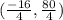 (\frac{-16}{4},\frac{80}{4})