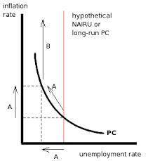 The nairu is the rate of unemployment at which:  a. the inflation rate is constant. b. unemployment