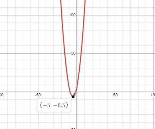 Over which interval is the graph of f(x) = one-halfx2 + 5x + 6 increasing?