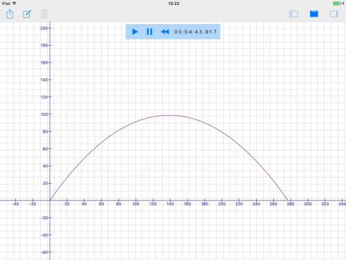 Ashell is ﬁred from the ground with an initial speed of 1.70x10^3 m/s at an initial angle of 55.0° t