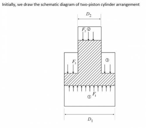 The piston diameters in fig. p1-58e are d1 = 10 cm and d2 = 4 cm. when the pressure in chamber 2 is