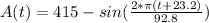 A(t) = 415 - sin(\frac{2*\pi (t+23.2)}{92.8})