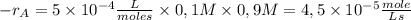 -r_{A}=5 \times 10^{-4} \frac{L}{mole s}\times 0,1M \times 0,9 M=4,5 \times 10^{-5}\frac{mole}{Ls}