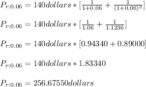 P_{r:0.06}=140dollars*[\frac{1}{1+0.06}+\frac{1}{(1+0.06)^{2} }]\\\\P_{r:0.06}=140dollars*[\frac{1}{1.06}+\frac{1}{1.1236}]\\\\P_{r:0.06}=140dollars*[0.94340+0.89000]\\\\P_{r:0.06}=140dollars*1.83340\\\\P_{r:0.06}=256.67550dollars