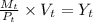 \frac{M_{t}}{P_{t}}  \times V_{t}=Y_{t}