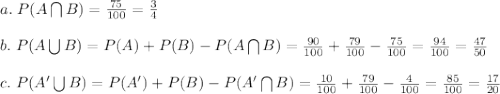 a. \hspace{3} P(A\bigcap B) = \frac{75}{100} = \frac{3}{4}\\\\b. \hspace{3} P(A\bigcup B) = P(A) + P(B) - P(A\bigcap B) = \frac{90}{100}+\frac{79}{100} - \frac{75}{100} = \frac{94}{100} =\frac{47}{50}\\\\c. \hspace{3} P(A'\bigcup B) = P(A') + P(B) - P(A'\bigcap B) = \frac{10}{100}+\frac{79}{100} - \frac{4}{100} = \frac{85}{100} =\frac{17}{20}\\\\