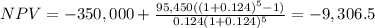 NPV=-350,000+\frac{95,450((1+0.124)^{5} -1)}{0.124(1+0.124)^{5}} =-9,306.5