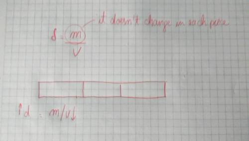 A75 gram bar of gold is cut into three equal pieces. how does the density of each piece compare to t