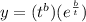 y=(t^b)(e^\frac{b}{t})