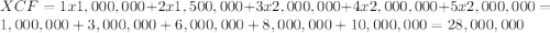 XCF = 1x1,000,000+2x1,500,000+3x2,000,000+4x2,000,000+5x2,000,000=1,000,000 + 3,000,000+6,000,000+8,000,000+10,000,000=28,000,000