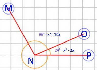 Point o lies in the interior of angle mnp. if the measure of mno is x^2 + 10x, the measure of onp is