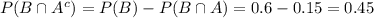 P(B\cap A^c)=P(B) - P(B\cap A) = 0.6 - 0.15 = 0.45