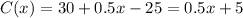 C(x) = 30+0.5x-25 = 0.5x+5\\