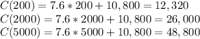C(200)=7.6*200+10,800=12,320\\C(2000)=7.6*2000+10,800=26,000\\C(5000)=7.6*5000+10,800=48,800