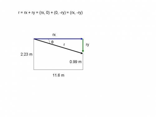 Serving at a speed of 164 km/h, a tennis player hits the ball at a height of 2.23 m and an angle θ b