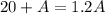 20+A=1.2A