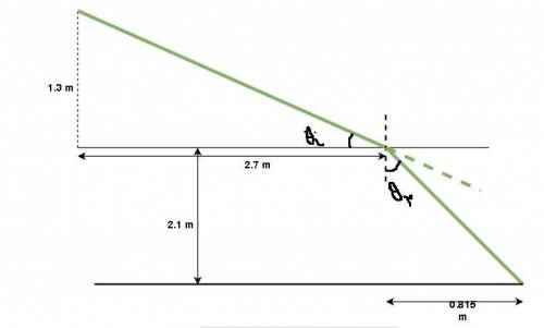 In searching the bottom of a pool at night, a watchman shinesa narrow beam of light from his flashli