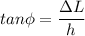 tan\phi =\dfrac{\Delta L}{h}