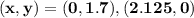 \mathbf{(x,y) = (0,1.7), (2.125,0)}