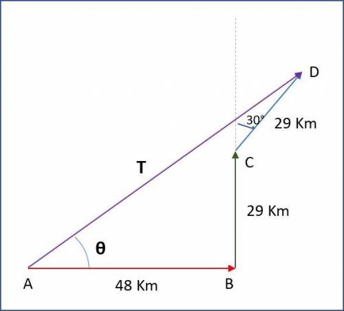 Acar is driven east for a distance of 48 km, then north for 29 km, and then in a direction 30° east