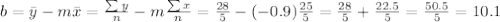 b=\bar{y}- m\bar{x}=\frac{\sum{y}}{n}-m\frac{\sum{x}}{n}=\frac{28}{5}-(-0.9)\frac{25}{5}= \frac{28}{5}+\frac{22.5}{5}=\frac{50.5}{5}=10.1