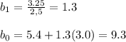 b_1=\frac{3.25}{2,5}=1.3\\\\b_0=5.4+1.3(3.0)=9.3