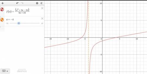 What are the discontinuities of the function f(x) = x^2+2x-24/6x+24?